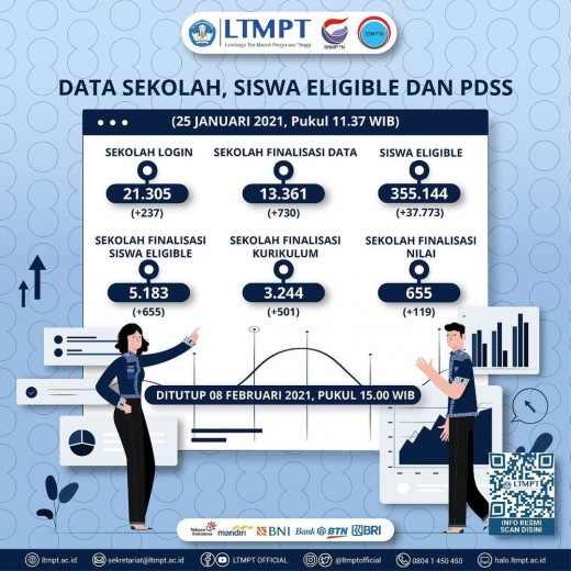 Statistik_25_Januari_pukul_11.37_WIB.jpg