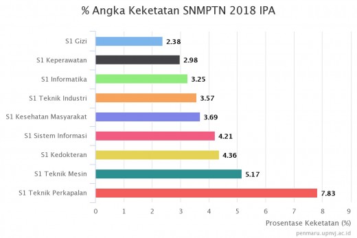 snmptn_2018_ipa_.jpeg