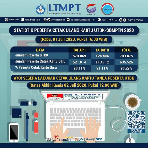 1593608384_Statistik_Cetak_Ulang_Kartu.jpg